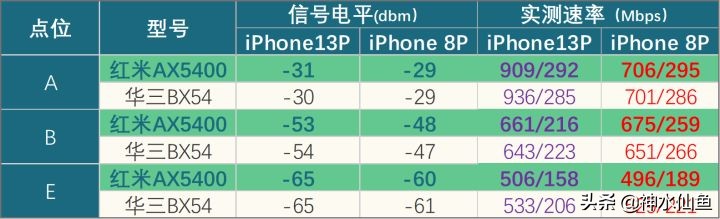 500兆光纤宽带路由器wifi6推荐,wifi6千兆路由器红米ax6000