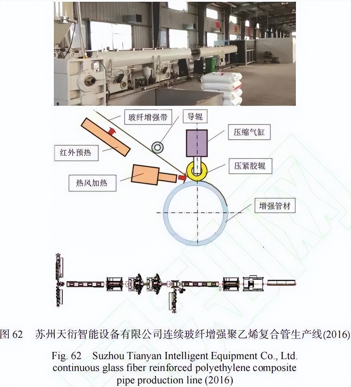 复合材料加工设备展览会2003,复合材料缠绕成型国内外发展情况