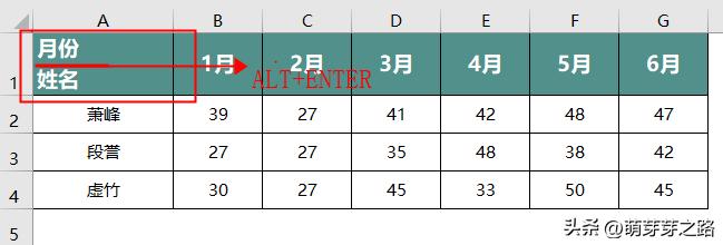 wps表格怎么设置斜线标题,excel表格加斜线分割单元格