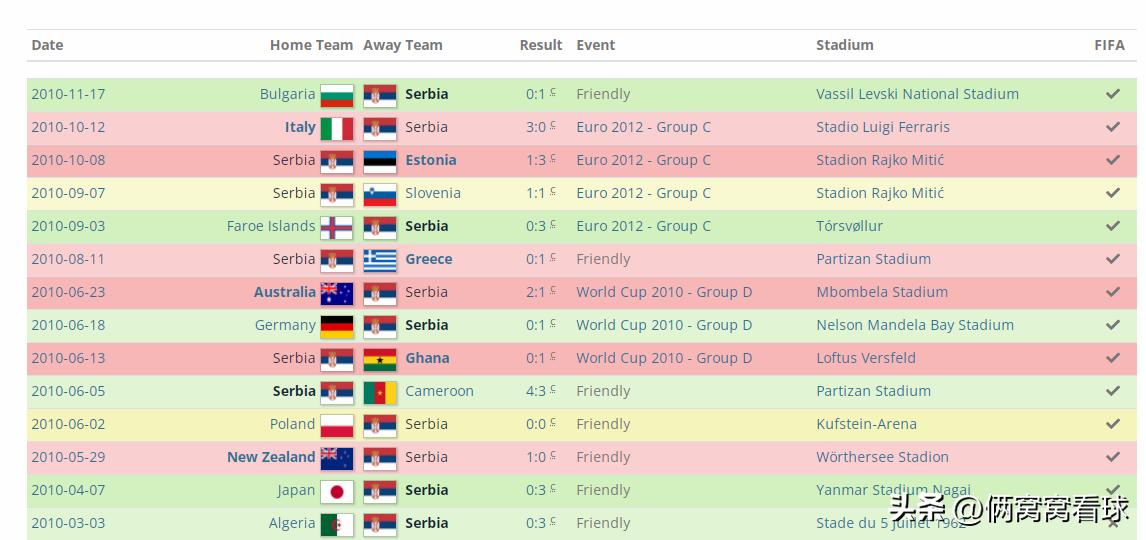 扬科维奇发表了什么言论,扬科维奇对国足的改变
