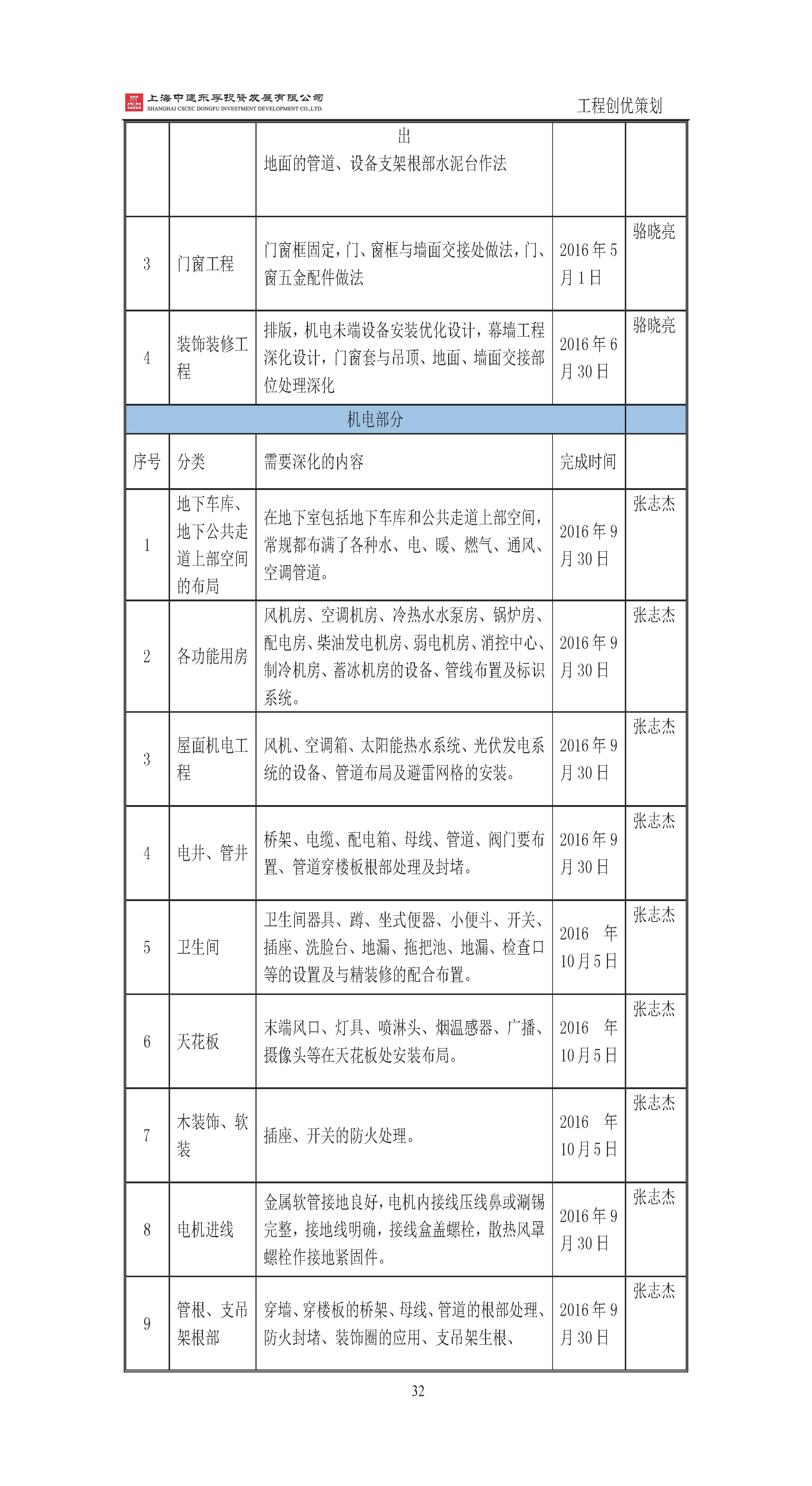 地产项目商业综合体设计任务书,综合体项目立项策划方案几大要素