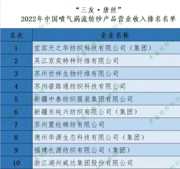 棉花现货突破17000投资9.8亿元的高端纺织生产项目签约！