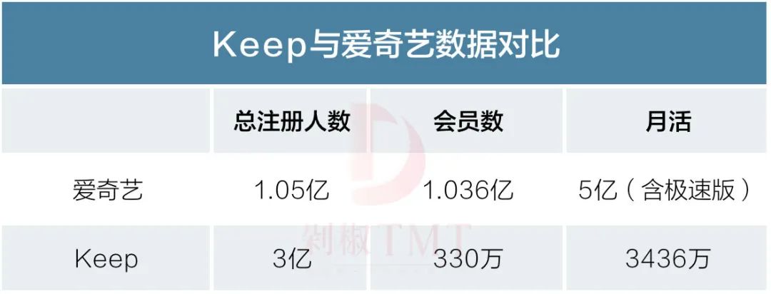 keep运动是怎么盈利的,keep健身如何退出