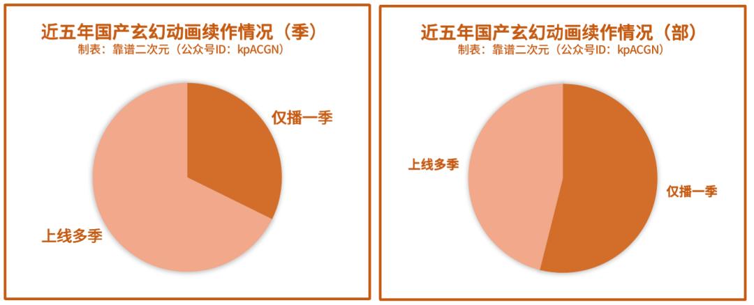 《仙侠》才是真正的国漫之光,最好看的国漫玄幻动画