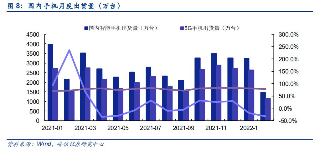 景气度上扬,半导体高景气度延续