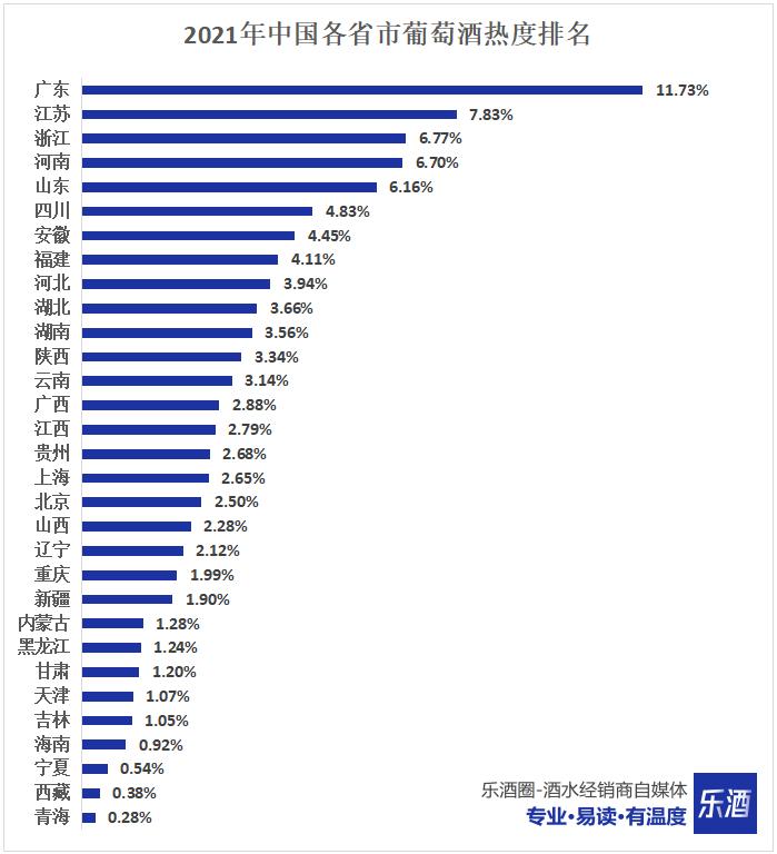 喝酒最好的省酒排名,洋酒销量排名前十的酒