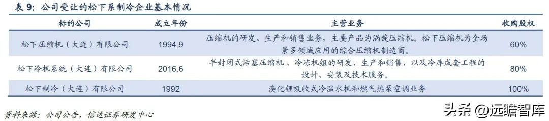 三次混改激发活力,冰山冷热:聚焦冷热事业,百年冰山再出发
