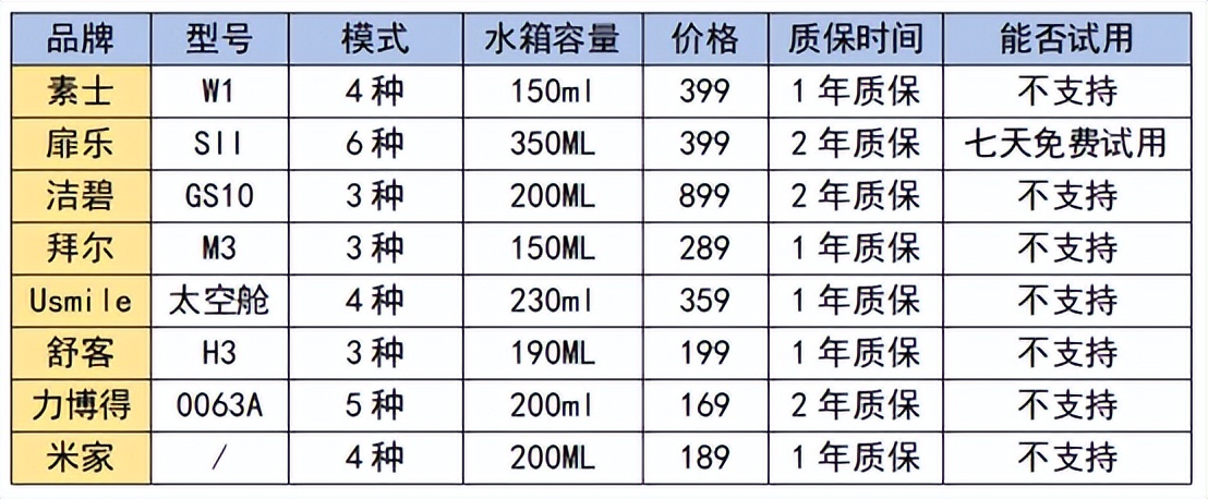 洁碧和松下冲牙器哪个好,冲牙器推荐评测排行榜最新