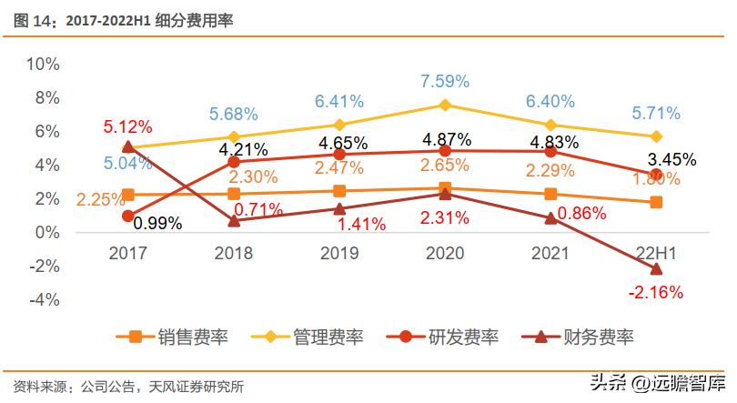 一体化色织产业链龙头，鲁泰A：产品结构升级+新兴市场发力促成长