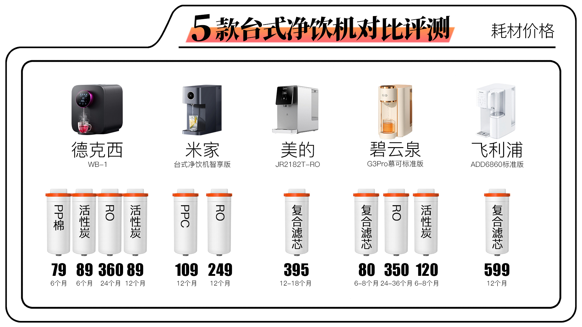 碧云泉rt507和飞利浦净饮机哪个好,飞利浦台式净饮机评测