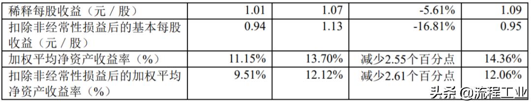 东华能源中报预期,东华能源2021年三季度研报解读