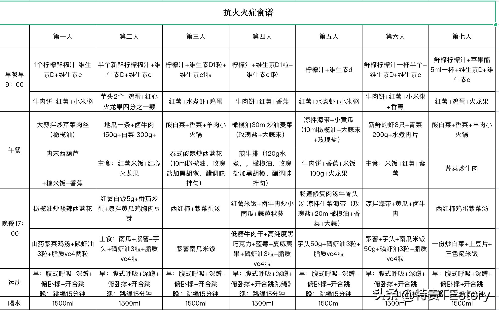 减内脏脂肪推荐食谱一日三餐,减脂内脏食谱大全图片高清