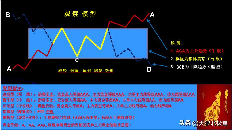 热点板块走势几个过程,热点股票追踪