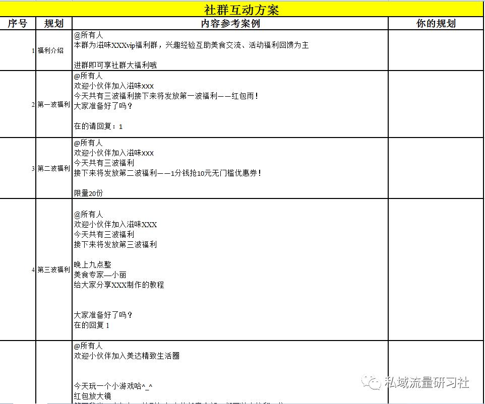 私域流量运营sop解决方案,公域流量引流私域流量项目有哪些