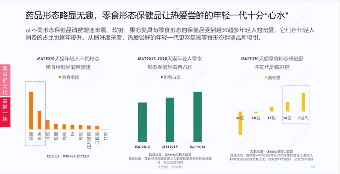 卡戴珊吃的软糖,卡戴珊家族吃薄荷糖