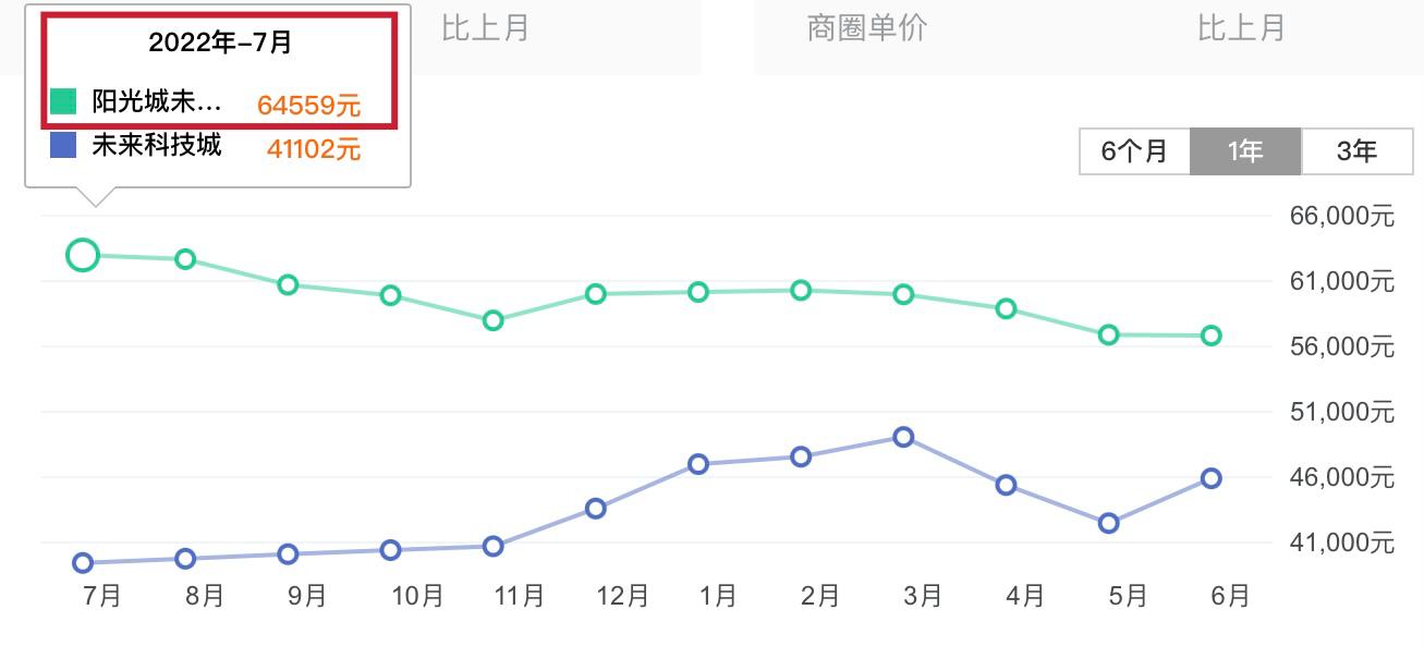 中国楼市经历几次大跌,中国楼市有多魔幻