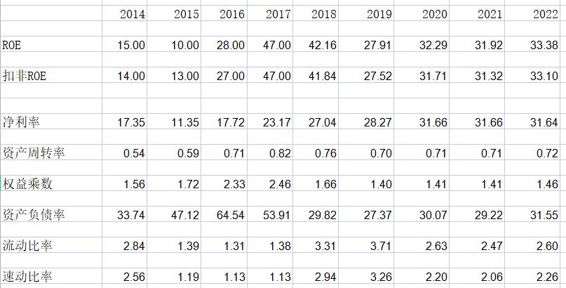 迈瑞医疗财报,迈瑞医疗2021上市公司年报