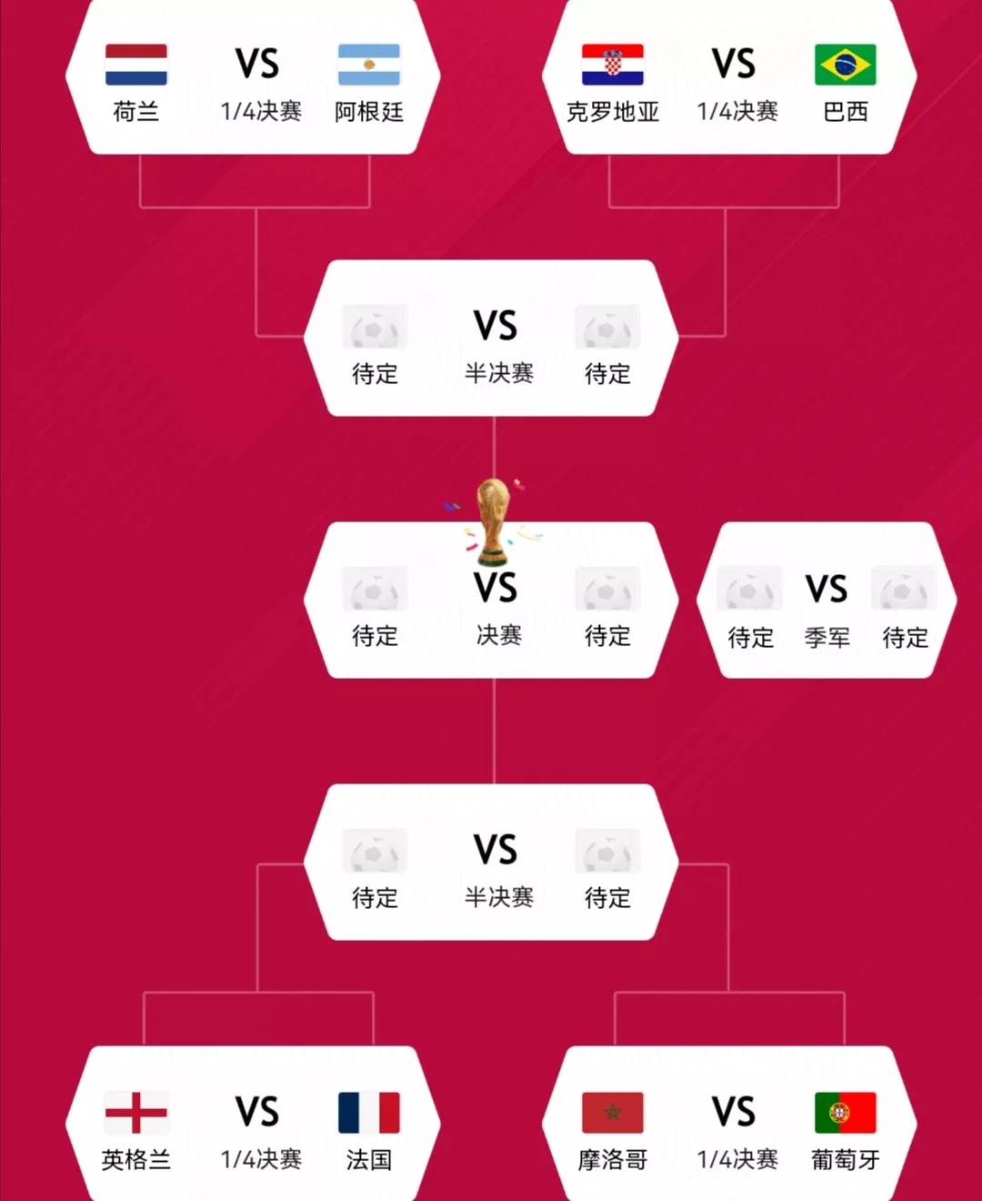 2022世界杯还可以竞猜吗,2022世界杯从哪里竞猜