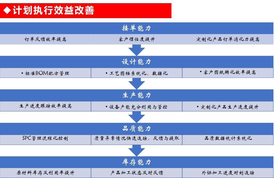 天心天思ERP怎么样,天心天思erp仓库管理系统教程