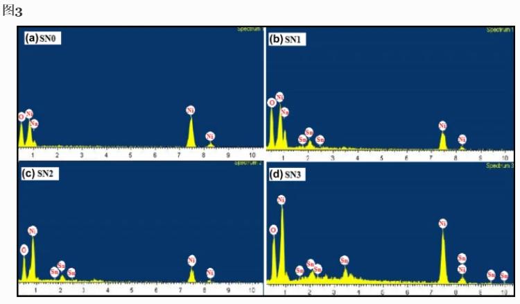 锡含量对电阻的影响,锡中混铅能降低熔点吗
