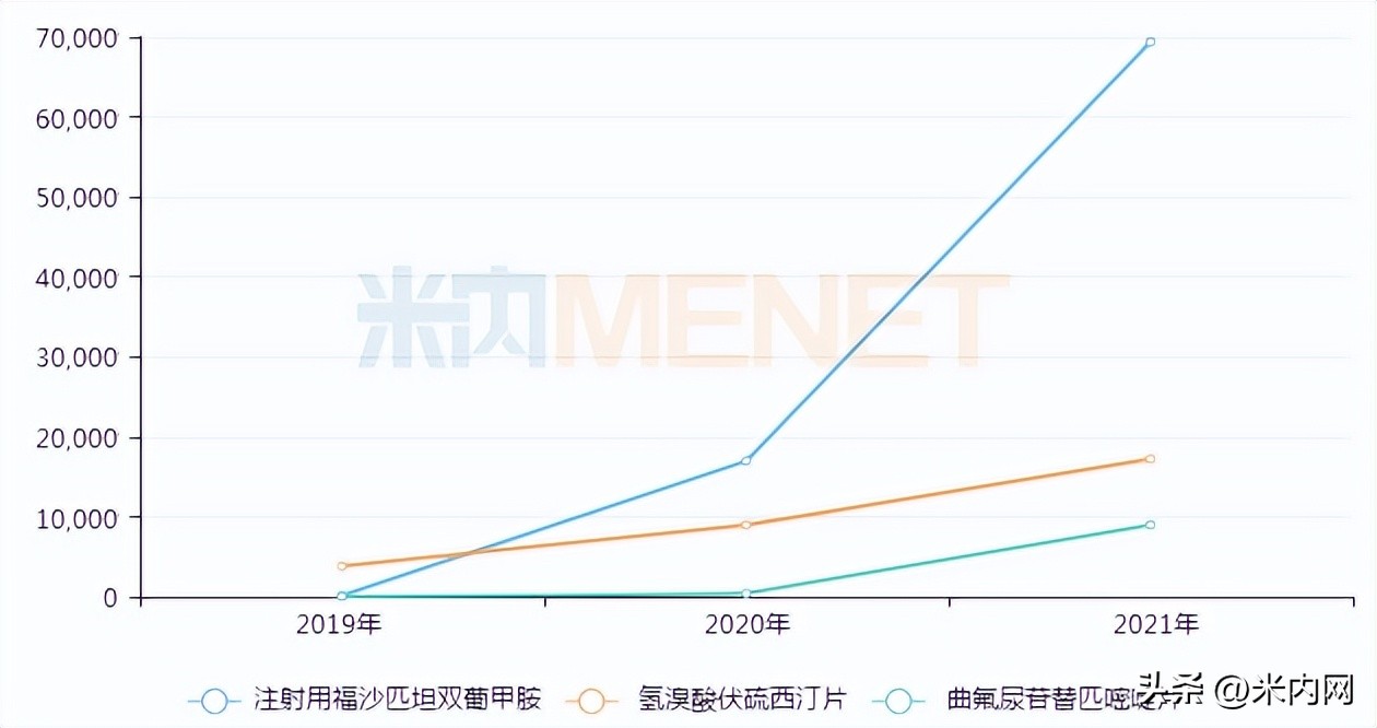 正大天晴新药价格表,正大天晴破冰仿制药开启新战局