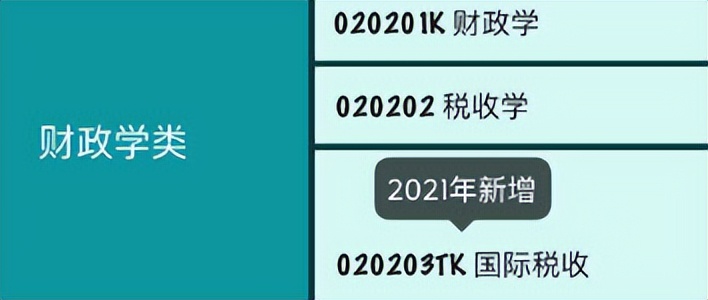 23个经济学类专业主要的就业方向,经济学金融学财政学以后就业方向