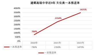 中考460分的考生,中考考560分成绩好吗