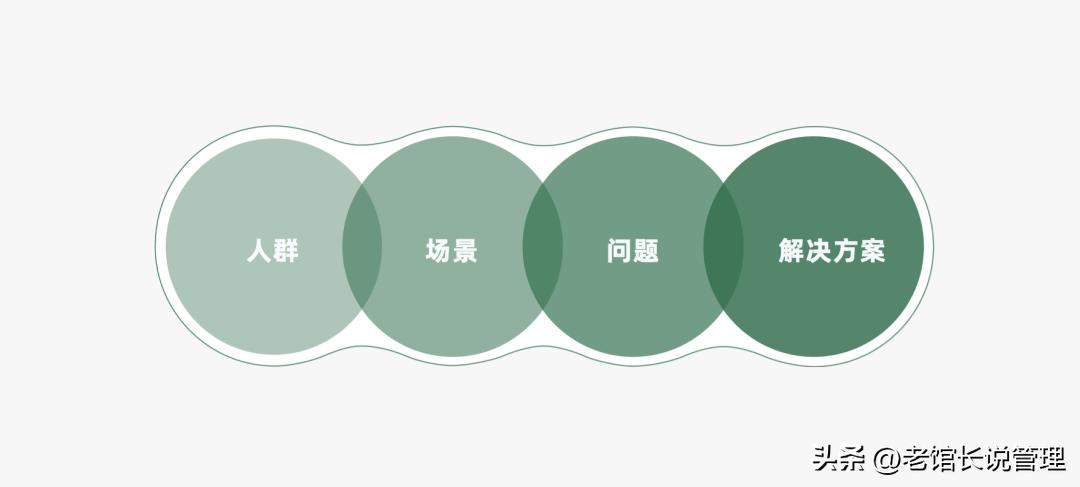 2023营销人必备92种营销策略方法,营销人必备三大分析模型