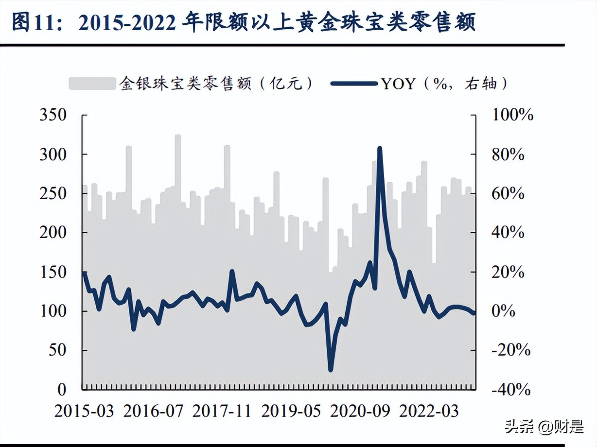 老凤祥年报解读,老凤祥公司战略分析