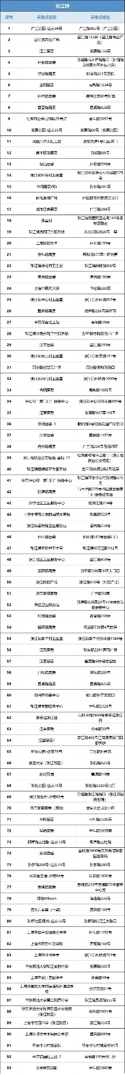 浦东新区核酸采样点,主城区夜间核酸采样点位公布