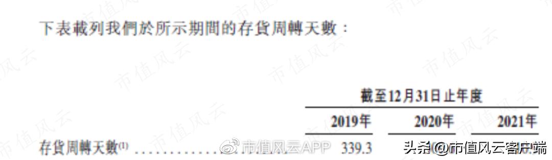 艾美疫苗上市后预计估值 (艾美疫苗营收)