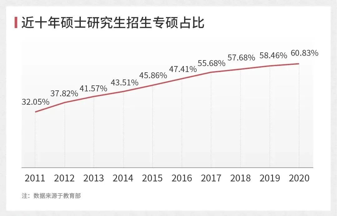 文科研究生太多,研究生真的多吗