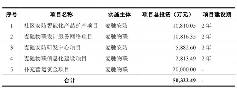 厉害！麦驰物联把保利告上法庭，做小区对讲生意年入5亿