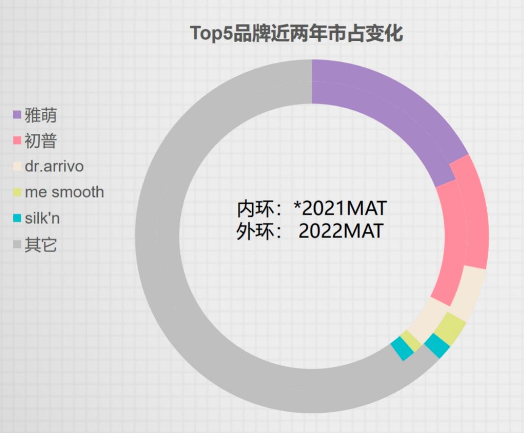 美容仪未来前景如何,美容仪的发展前景