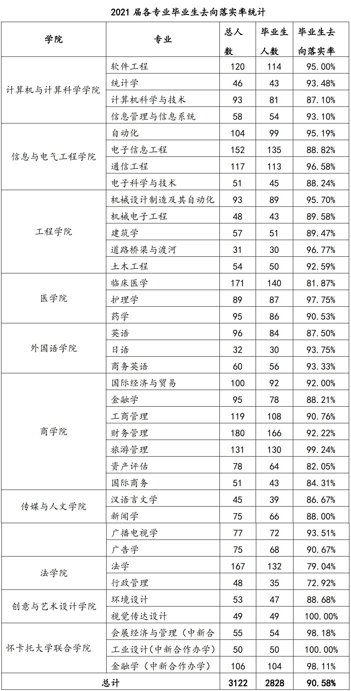 浙大城市学院为什么会变成公办的,浙大城市学院未来前景
