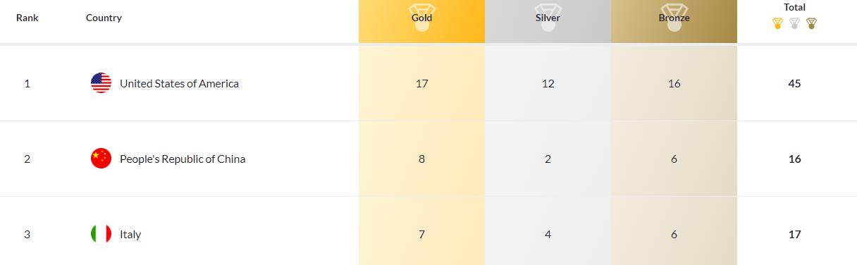 王宗源加冕双冠王,2019年世锦赛王宗源