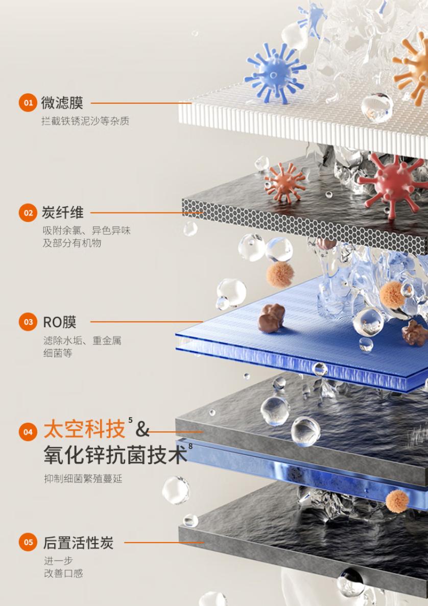 九阳热小净净水器最新款,九阳加热净水一体机r1和r3的区别