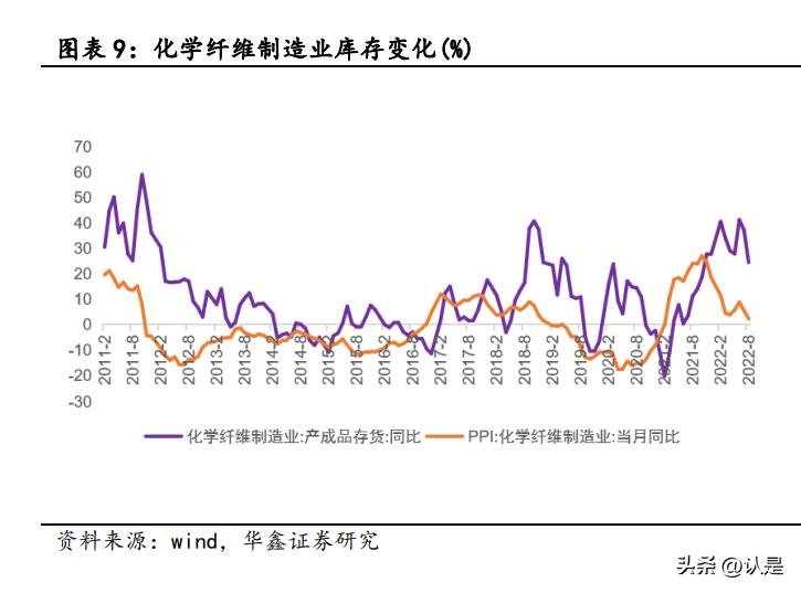 基础化工行业龙头个股崛起,基础化工行业前瞻研究