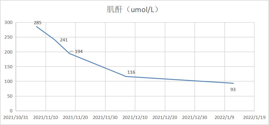 中医能缓解肌酐升高吗,肌酐500多中医能降下来吗