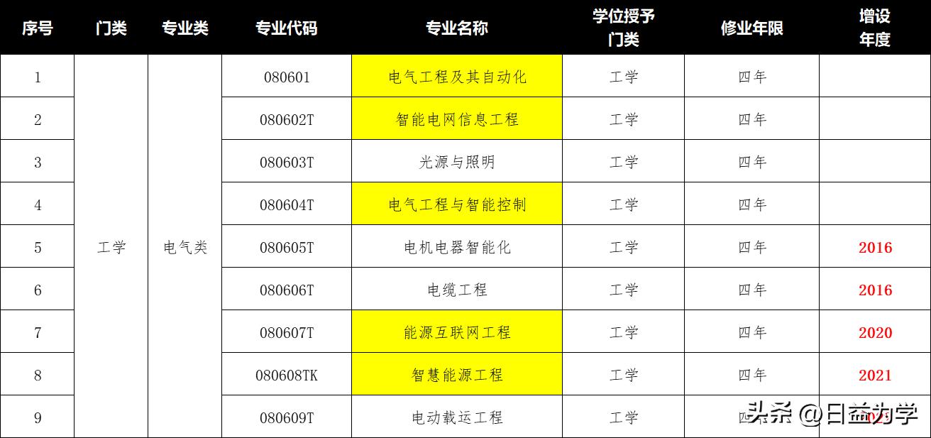 计算机专业和电气专业哪个有前途,电气专业好还是工业机器人专业好