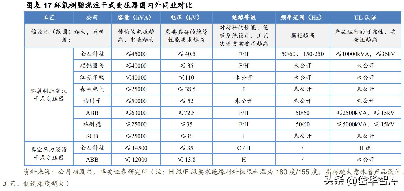 深耕新能源领域,深耕于新能源领域