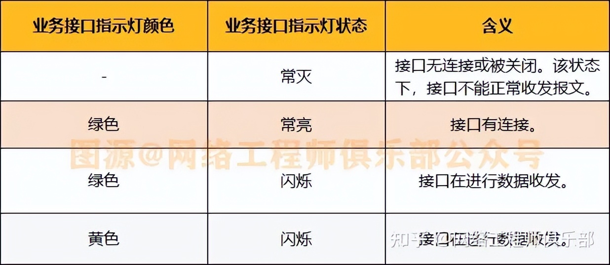 华为三层交换机怎么排查故障,局域网傻瓜交换机怎么排查故障