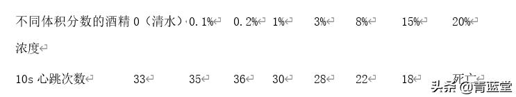 2021年黑龙江省龙东地区中考生物试卷