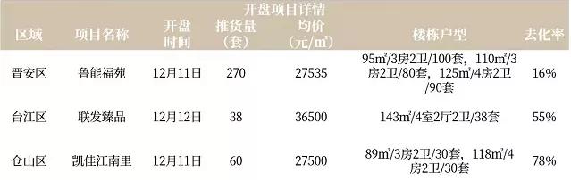 福州大儒世家房价跌了多少,福州房价跌了吗