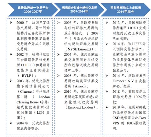 全球证券交易所,全球证券交易所前20名