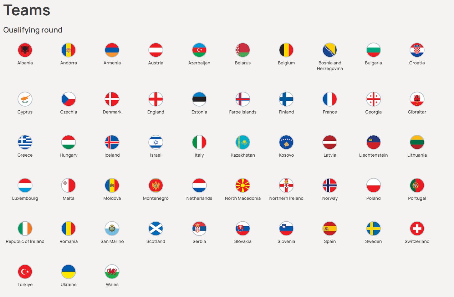 欧预赛详细讲解,扫盲贴