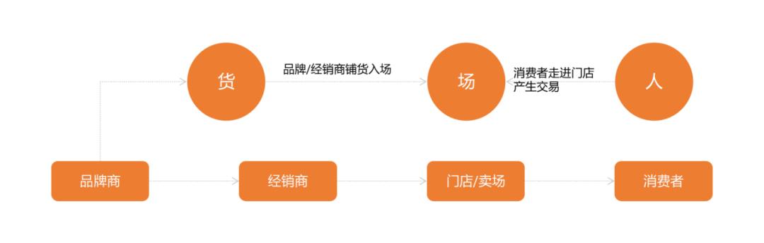惠合科技服务有限公司,惠合科技