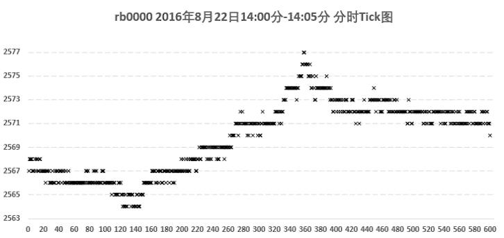 股票入门基础知识集中竞价,稳定盈利的集合竞价买入模式