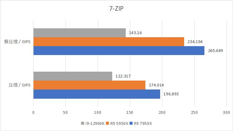 锐龙97950x核显能玩什么游戏,锐龙97945HX3D性能实测