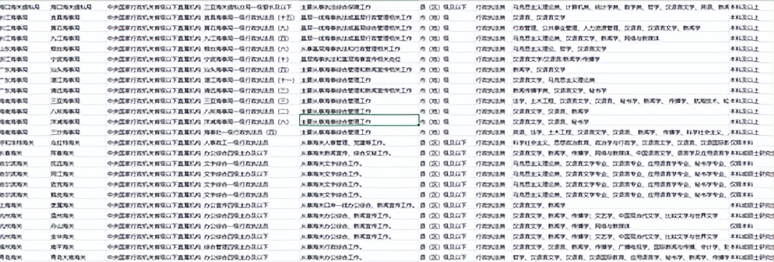 汉语言文学可以报考的公务员岗位,汉语言文学考公什么岗位比较好考